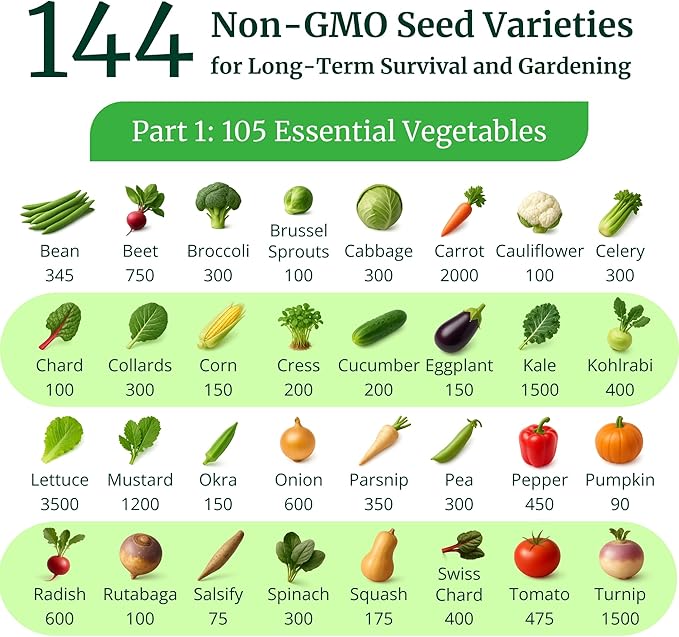 Ultimate Non-GMO Heirloom Survival Seed Vault – 23000 Open-Pollinated Vegetable Herb &amp Fruit Seeds for Planting – 144 Varieties for All USDA Hardiness Zones – Long Term Emergency Preparedness Se