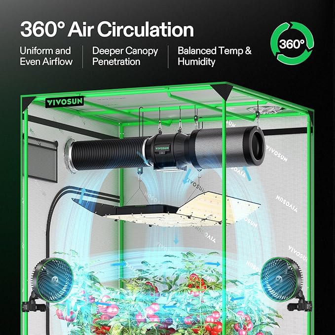 VIVOSUN AeroLight Wing AW400SE LED Grow Light 400W with Integrated Circulation Fan App Compatible Used with Growhub Controller E42A/E25 to Achieve More Functions for 4x4/5x5 Grow Tent