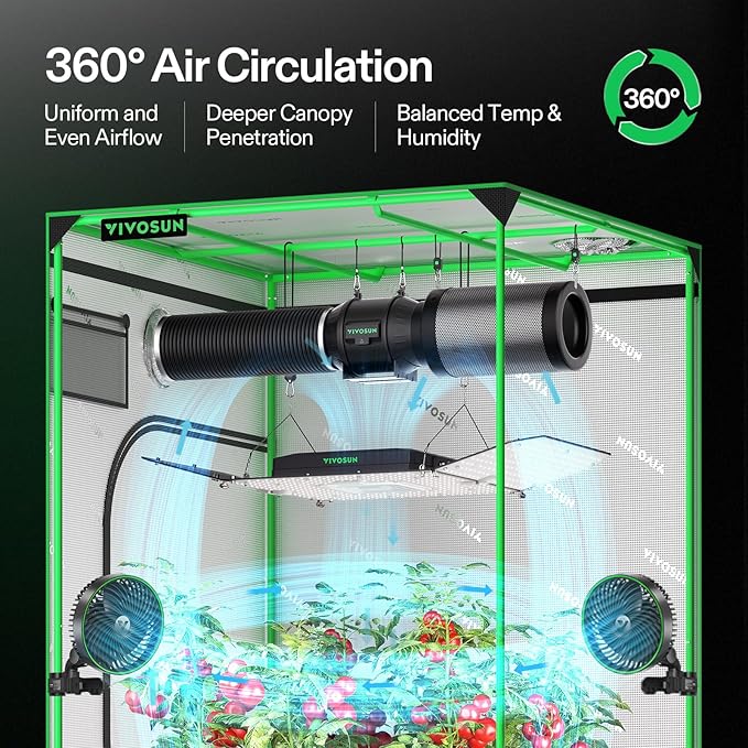 VIVOSUN AeroLight Wing AW200SE and GrowHub Controller E25 for Grow Tent Cooling Ventilation Lighting Supports Smart Grow System Devices Easy to Install &amp Use WiFi App Controllable for 2x4/3x3 G