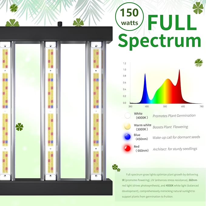 Grow Light FARMLITE Grow Lights for Indoor Plants Full Spectrum LED Growing Light Plant Hanging Growing Bar Lamps Seedling Daisy Chain Dimmable Board 2x2ft Coverage (150 Watts)