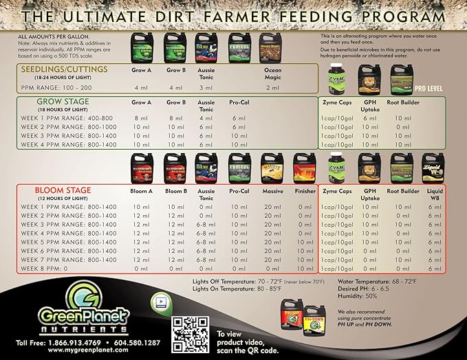 Green Planet Nutrients - LIQUID W-8 (4 Liters) | Complex Blend of Organic Enzyme Activators Vitamins Essential Amino Acids and Unique Carbohydrates - Maximize Your Plants Yield During Flowering!