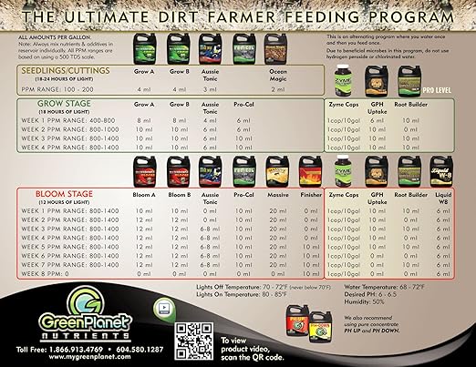 Green Planet Nutrients - HYDRO FUEL Bloei A &amp B Maximum BLOOM (4 Liters Bloei A + 4 Liters Bloei B)
