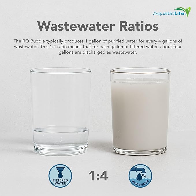 Aquatic Life RO Buddie 4-Stage Reverse Osmosis Deionization Water Filter System RO/DI Filtration Units for Aquarium 50 GPD