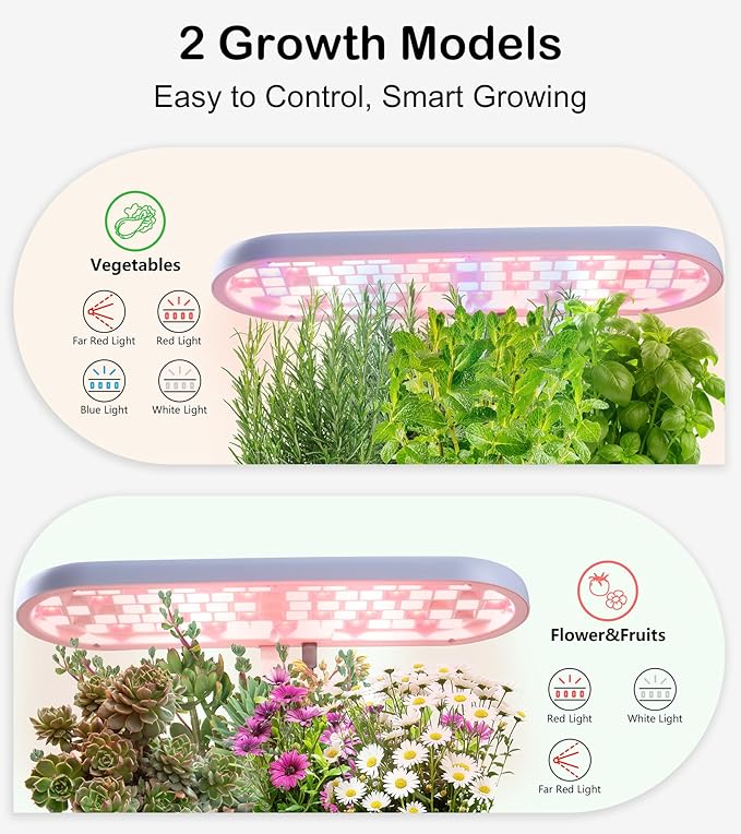 Grow Lights for Indoor Plants 20W Full Spectrum LED Grow Lamp for Indoor Garden with Intelligent Controller Height Adjustable Ideal for Home Desk Plant Lighting (White ABS Base)