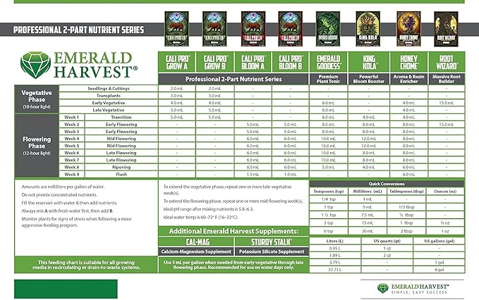 Emerald Harvest Kick Starter Kit - 2 Part Base