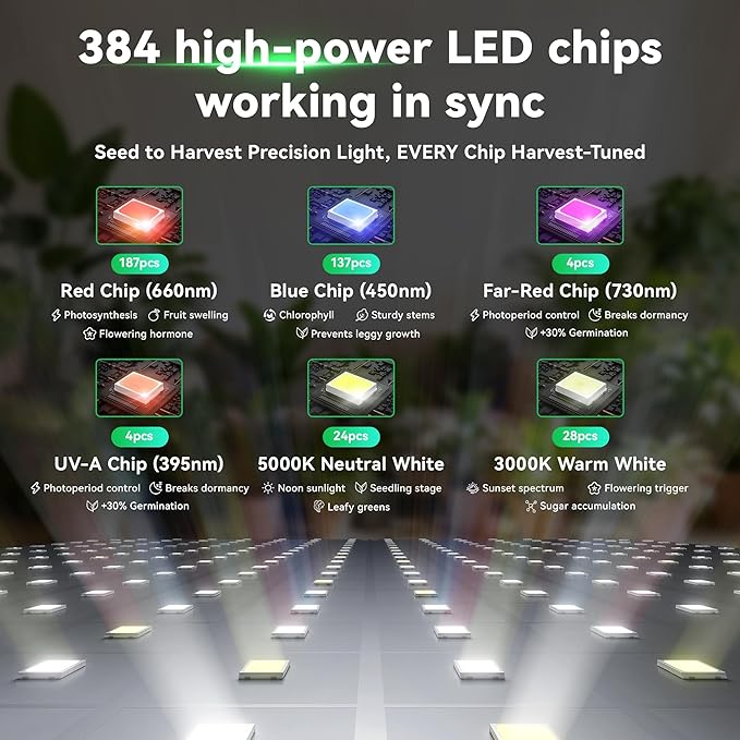 LED Grow Lights for Indoor Plants Full Spectrum with UV&ampIRBloom Veg Modes Remote Control 63 Height Adjustable Tripod Stand Hanging Hook for Hydroponics Bonsai Seedlings dimmable Timer Function