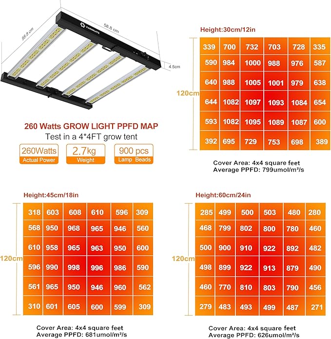 FARMLITE Grow Light LED Grow Lights for Indoor Plants Full Spectrum Growing Light Plant Hanging Growing Lamps Seedling Daisy Chain Dimmable Board 4x4ft Coverage