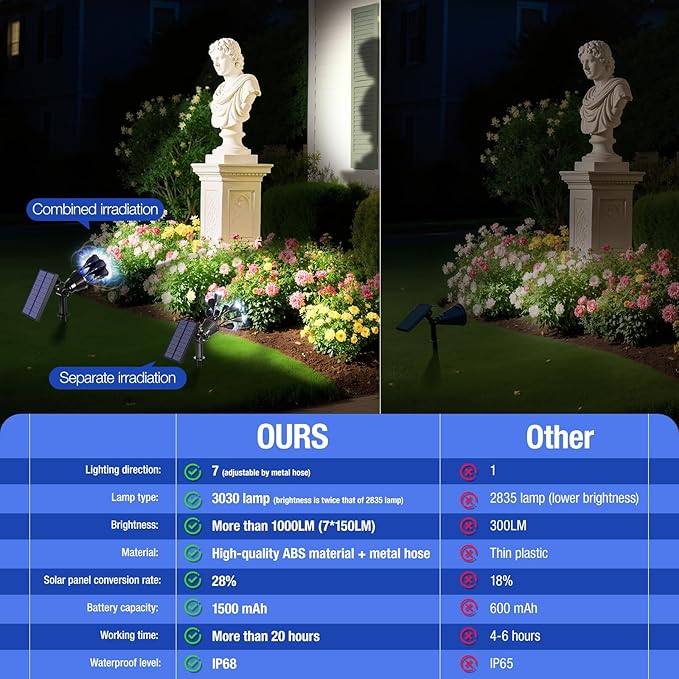 Solar Spot Lights Outdoor 1000LM IP68 Waterproof Solar Lights Outdoor with 7x360° Adjustable Metal Hose 4 Lighting Modes Spotlights for Garden Pathway Yard Landscape 4 Pack (Cool White)
