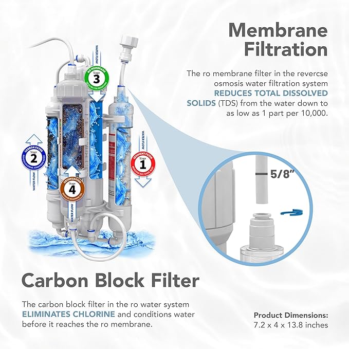 Aquatic Life RO Buddie 4-Stage Reverse Osmosis Deionization Water Filter System RO/DI Filtration Units for Aquarium 50 GPD