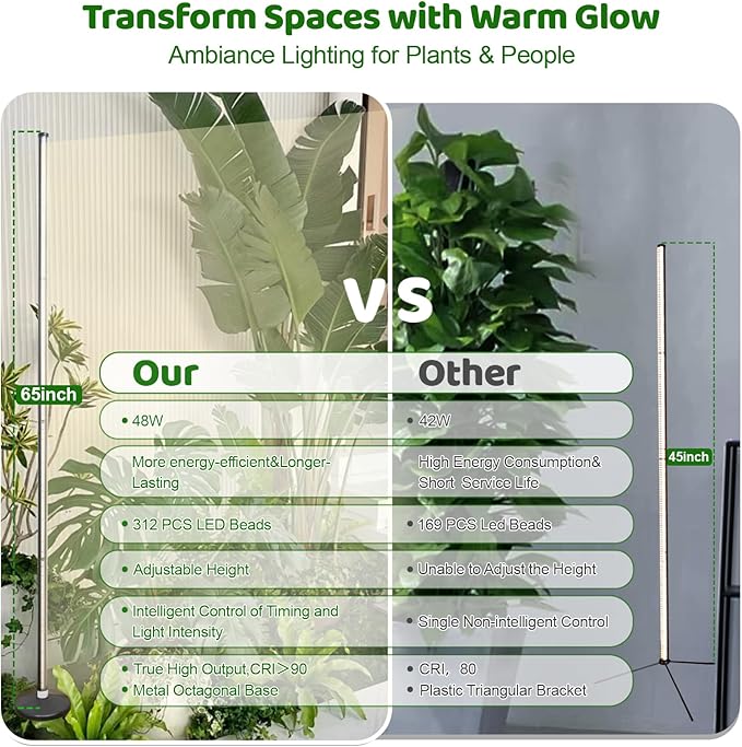 65 Adjustable Grow Light for Indoor Plants 48W Full Spectrum Standing Plant Light with Remote Control Timer &amp 10-Level Dimmable for Tall Plants