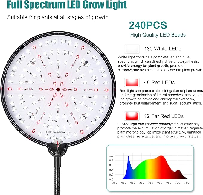 Dual Head Grow Light for Indoor Plants Full Spectrum Floor Standing Plant Light Remote Control &amp 4/8/12/18H Timer 3 Modes 10 Dimmable Levels Stable Base for Tall Plants Succulents Herbs Black