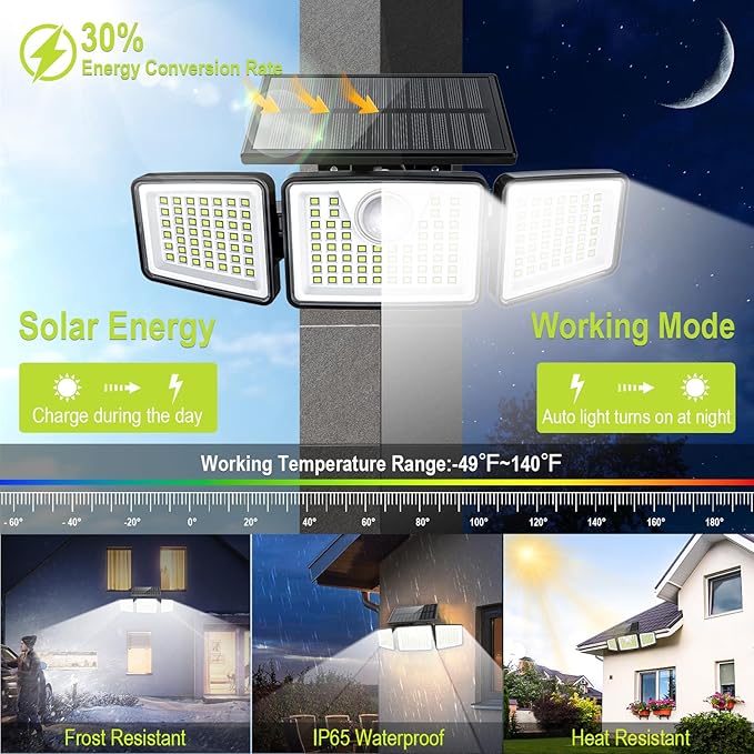 2500LM Solar Lights Outdoor with Motion Sensor3 Head 270° Wide Angle Street Area Lights IP65 Waterproof Security Lighting with 3 Modes(Non-Remote2 Pcs)