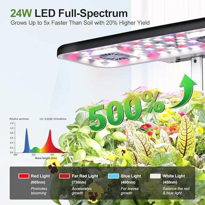 17-Pods Hydroponic Growing System with Dual Fans 24W Full-Spectrum Grow Light &amp Smart Control Panel for Indoor Gardening for Vegetables Herbs