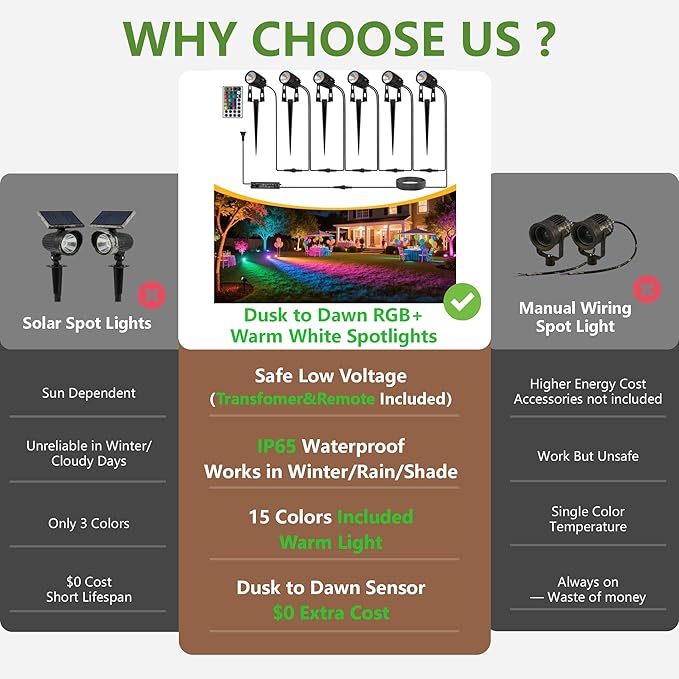 LOHAS RGBW Dusk to Dawn Low Voltage Outdoor In Ground Lights &amp RGB Dusk to Dawn Low Voltage Spotlight