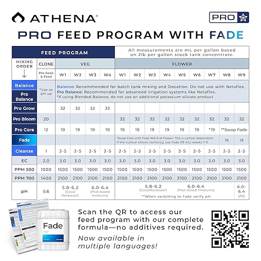Athena Fade Nitrogen-Free Finishing Flush | Hydroponic Finishing Formula &amp Flower/Bud Finisher | Bloom Finish Flush Solution – 5 Galloon | Enhancing Finisher