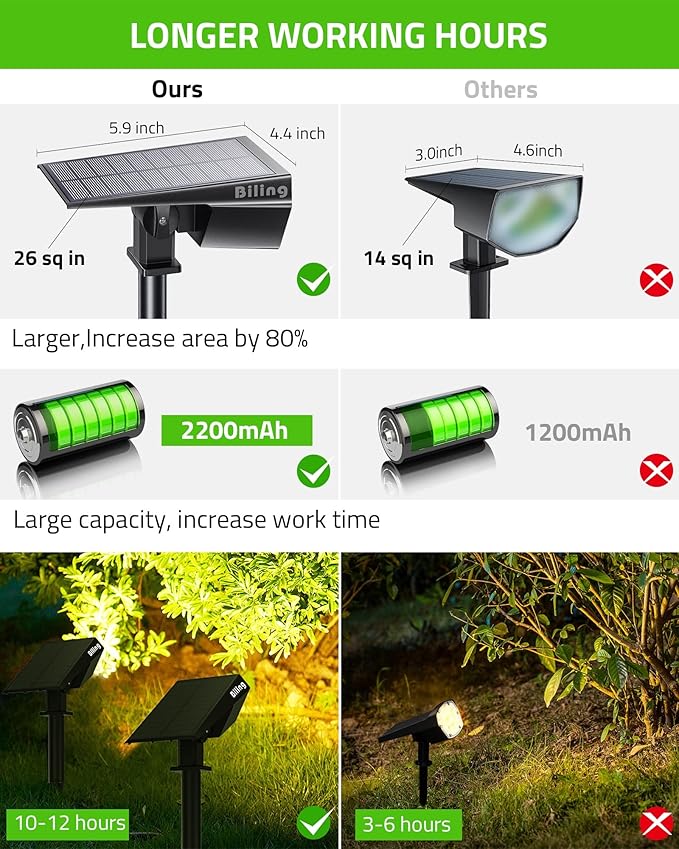 Biling Solar Spot Lights Outdoor Bright 700 Lumen Solar Outdoor Lights IP67 Waterproof Adjustable Landscape Lights for Patio Pathway Yard Garden Driveway Pool - Warm White(10 Pack)