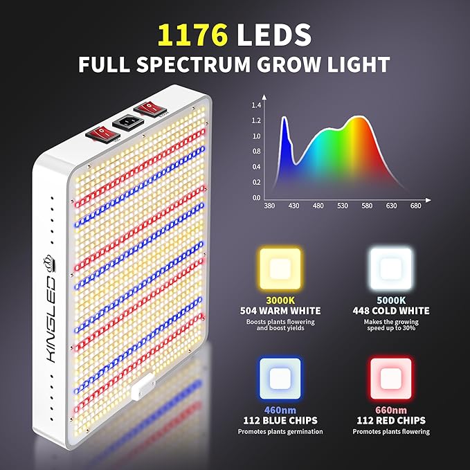 Kingled KP2000 LED Grow Light Full Spectrum Grow Lights with Veg Bloom Mode High PPDF for 3x3 Ft Coverage Indoor Hydroponic Grow Tent Light for Seedling to Flowering