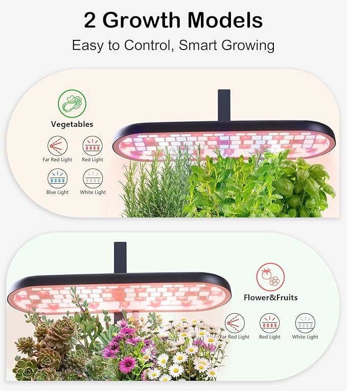 Grow Lights for Indoor Plants 20W Full Spectrum LED Grow Lamp for Indoor Garden with Intelligent Controller Height Adjustable Ideal for Home Desk Plant Lighting (Black ABS Base)