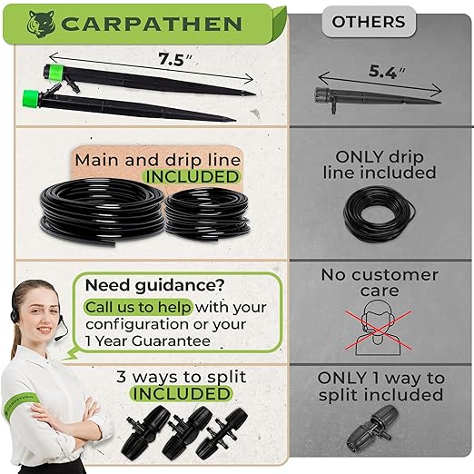 CARPATHEN Drip Irrigation System Kit - Complete Premium Garden Watering System with Adjustable Sprinkler Emitters 5/16 &amp 1/4 Tubing and Fittings - Drip Line for Raised Beds Lawn Pots Greenho