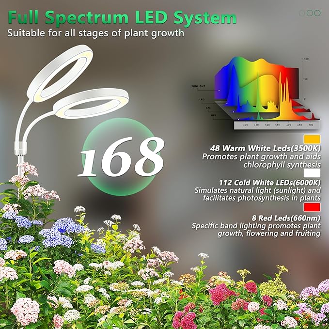 Floor Grow Lights for Indoor Full Spectrum Plant Lighting with Adjustable 68 Stand for Growing Large Tall Plants 3/9/12H Timer3 Light Modes 2Heads
