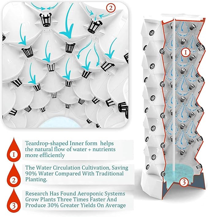 Hydroponic Tower Inner Garden Hydroponic Cultivation Airgon Cultivation Kit of Garden Garden Without Floor for Herb Fruits and Vegetables 48 Hole
