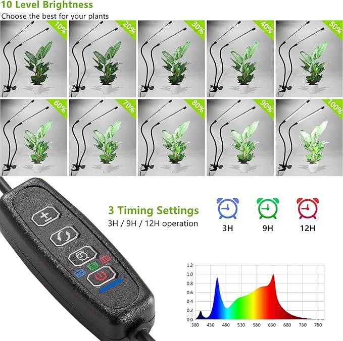 Plant Lights for Indoor Growing84leds Clip Grow Light 6500k Grow Lights for Indoor Plants Full Spectrum with Cold Warm Red LEDs10 Dimmable LevelsAuto On Off Timing 3/9/12h Hrs(2pcs)