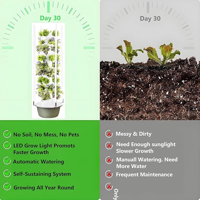 Hydroponic Tower Growing Sytem with Pump and Movable Water Tank Indoor Vertical Gardening Grow Kit Hydroponics Tower Garden for Indoor Herbs Fruits and Vegetables Green-5Layer