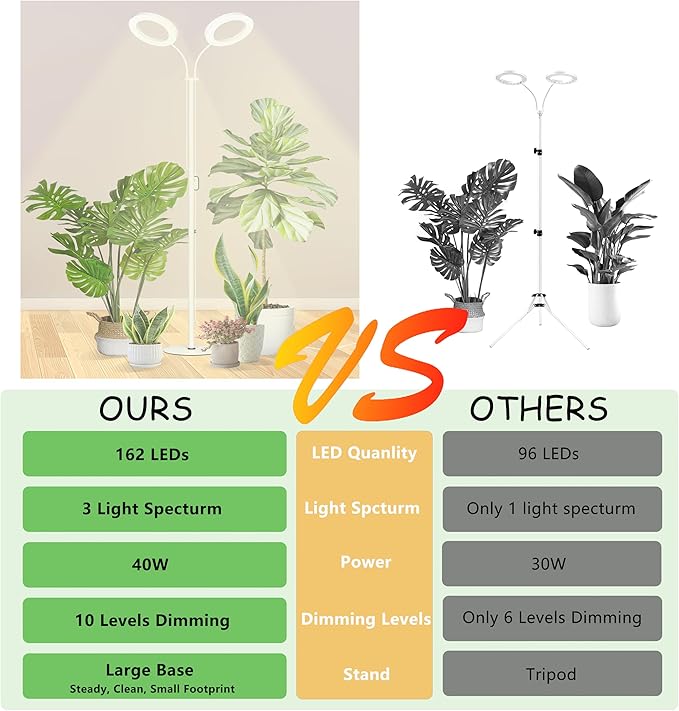 Grow Light for Indoor Plants Full Spectrum LED Tall Plant Lights with Timer Standing Floor Growing Lamp Height Adjustable for Large Plants (40W/White)