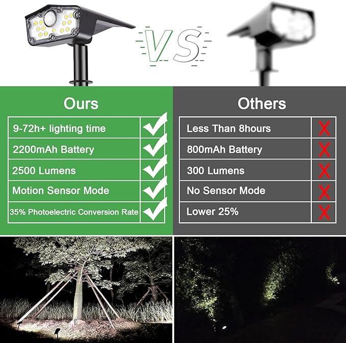 DAONEG Bright Solar Spot Lights Outdoor 2Pack Motion Sensor Modern Style Black Waterproof 250 Lumen LED Solar Powered Remote Control Driveway/Garden/Walkway