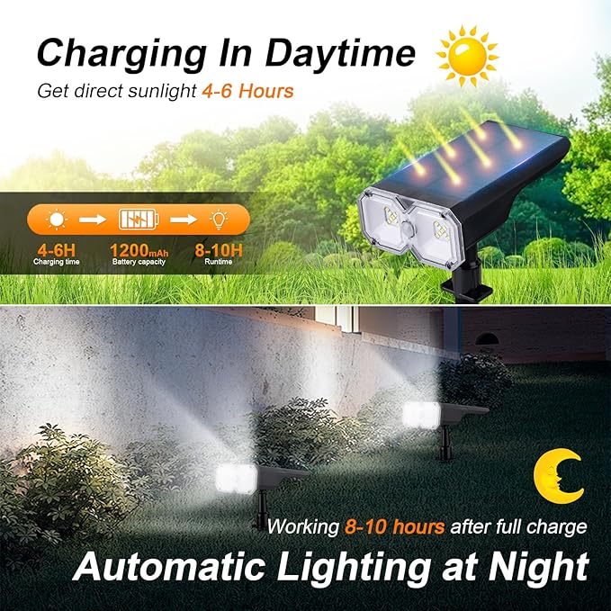 GRIFEMA 2 Pack Solar Spot Lights Outdoor Garden 5 Mode 18 LED Solar Powered Wall Lights IPX65 Waterproof for Garden Yard Driveway Porch Walkway GD251-2 Black