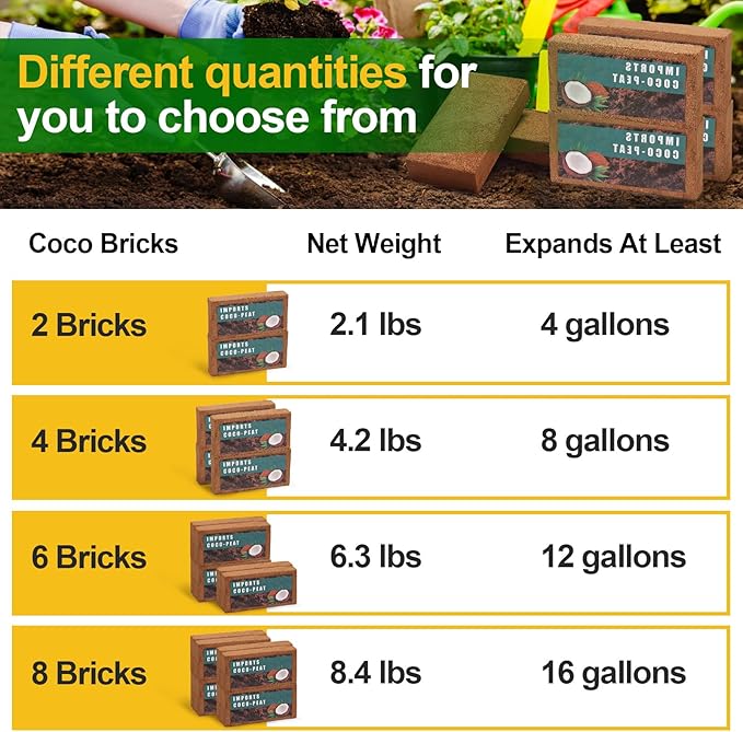 Compressed Coco Coir 2 Pack Coco Coir Brick for Plants Coconut Soil with Low EC &amp PH Balance for Planting Gardening High Expansion Coco Fiber for Vegetables Herbs Flowers