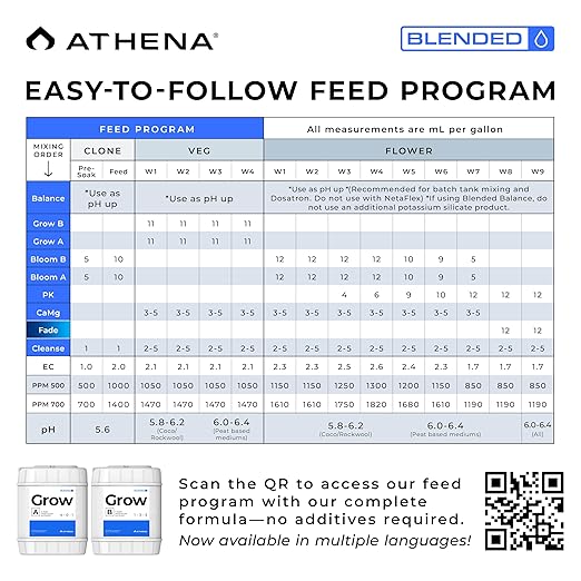 Athena Blended Grow A&ampB | 2-Part Vegetative Liquid Fertilizer for Hydroponics &amp Soil | Plant Food for Veg Stage Growth | NPK A 4-0-1 | B 1-3-5 | 5 Gallon