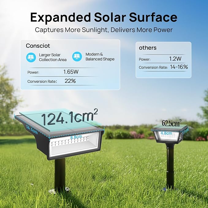 Consciot Solar Lights Outdoor Waterproof 3 Color Solar Garden Light Adjustable 170° Spot Lights for Outside Yard Landscape Lighting Pathway Halloween IP65 Auto On/Off 4 Pack WS002UCW