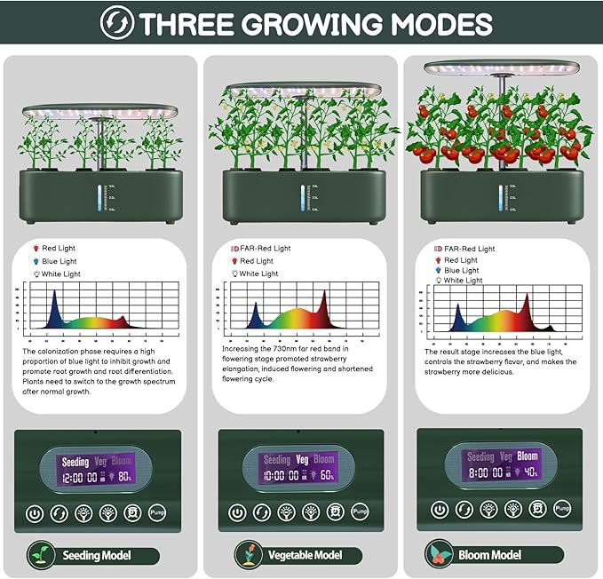 Hydroponics Growing System Kit - 12 Pods Indoor Herb Garden with LED Grow Light Auto Timer Adjustable Height up to 17 - Ideal for Home Birthday &amp Mother's Day Gifts for Women (Dark Green)