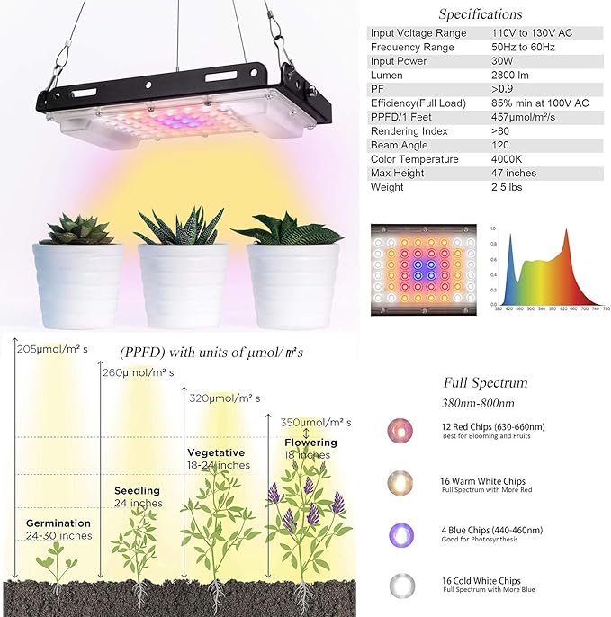 Plant Light for Indoor Plants 150W LED Full Spectrum Floor Plant Lights with Stand 4 Adjustable Levels House Plants Light IP65 Waterproof 18-47Inch Seedling Grow Light (Garden Gloves Included)
