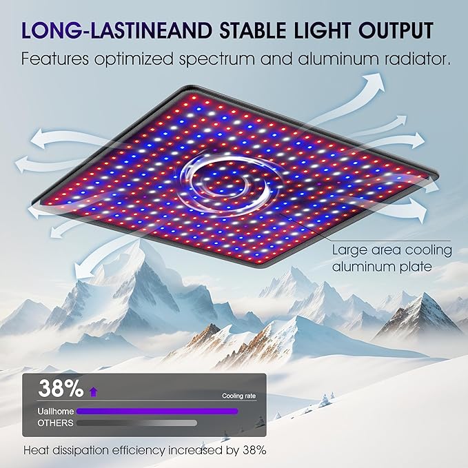 LED Grow Light Panel 600W Lamp for Indoor Plants Full Spectrum with White Blue Red UV IR LEDs for 3x3ft Coverage Grow Tent Greenhouse Veg and Bloom Seedlings Hydroponics Timer Brightness