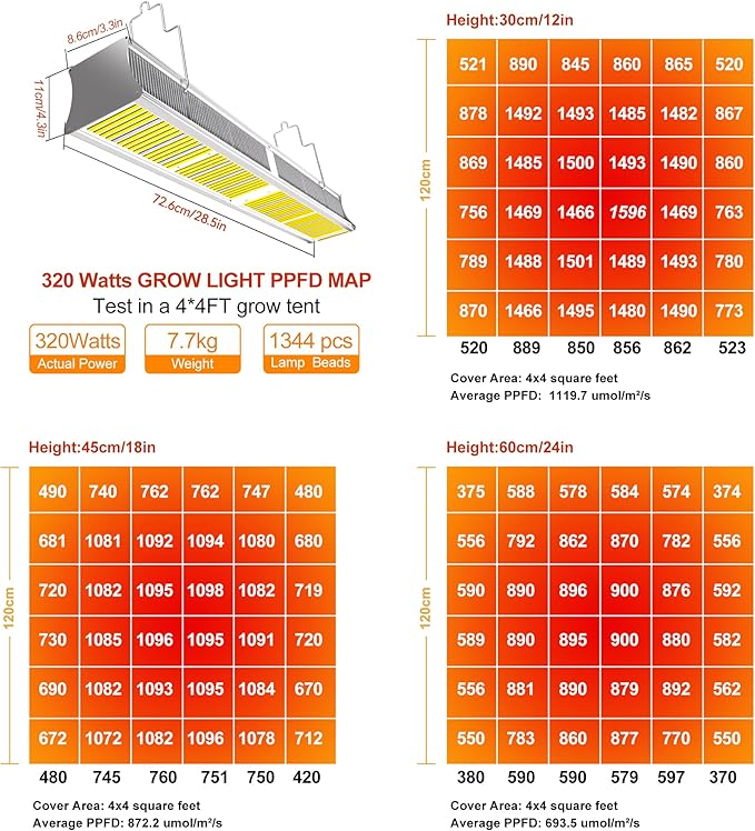 FARMLITE Grow Light LED Grow Lights for Indoor Plants Full Spectrum Growing Light Plant Hanging Growing Lamps Seedling Dimmable 4x4ft Coverage