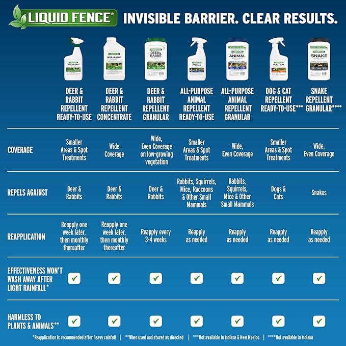 Liquid Fence Deer And Rabbit Repellent Concentrate 32 Ounces Apply Year-Round