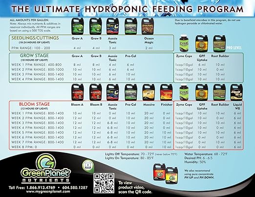 Green Planet Nutrients - HYDRO FUEL Bloei A &amp B Maximum BLOOM (4 Liters Bloei A + 4 Liters Bloei B)