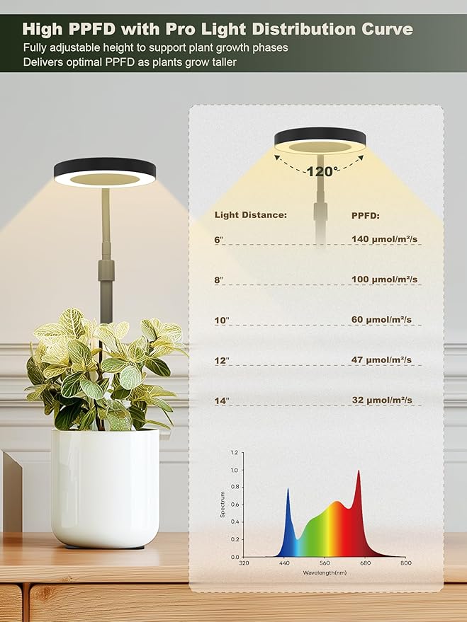 GLOWRIUM Smart LED Grow Lights for Indoor Plants G4 12W Full Spectrum 3500K with Grow lamp Bluetooth App Control 10-Level Dimming Gooseneck Height Adjustable 16-23 Auto Timer (Black 12W)