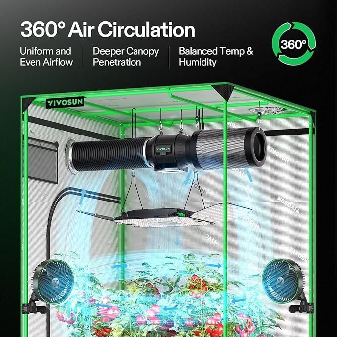 VIVOSUN AeroLight Wing AW200 Tunable Spectrum LED Grow Light 200W with Integrated Circulation Fan Compatible with App Used with Controller E42A/E25 to Achieve More Functions