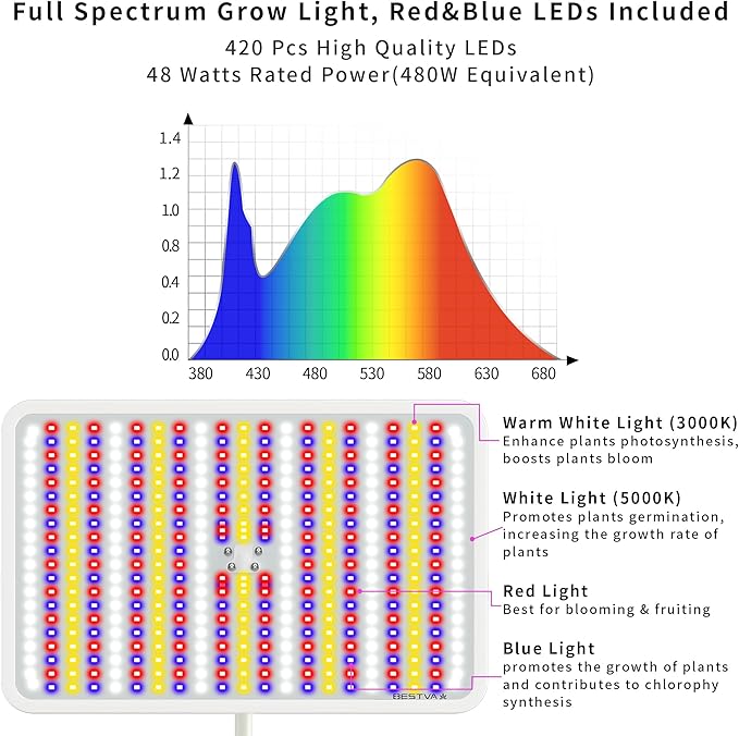 BESTVA 48W Grow Lights for Indoor Plants with Stand Full Spectrum LED Plant Light for Indoor Plants12-59 Inches Height Adjustable Growing Lamp with Auto On/Off Timer 4H/8H/12H 4 Dimmable Brightness