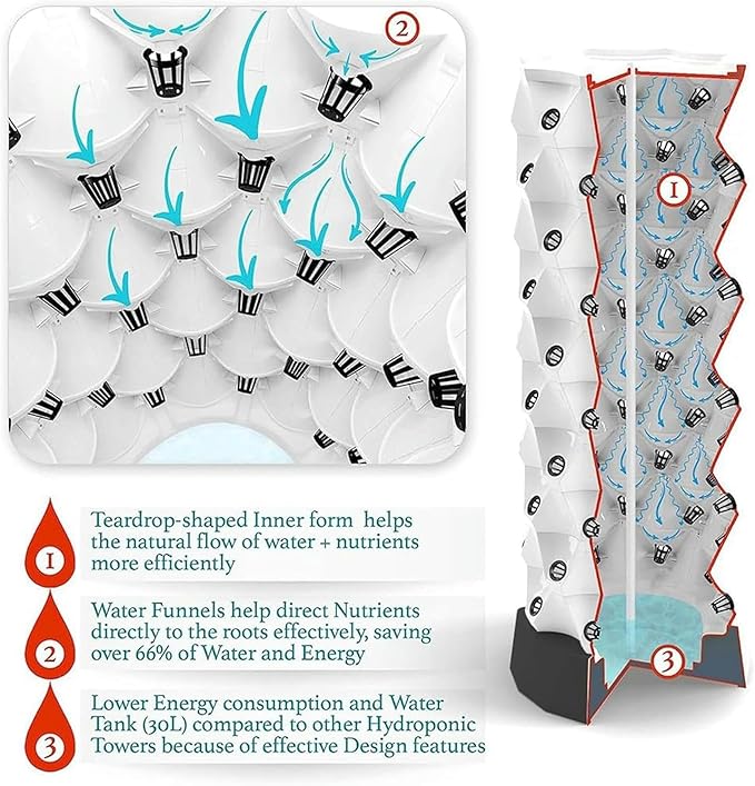 Hydroponics Growing System 48/64/80Pots Hydroponics TowerIndoor Plant Water Cycle - Garden Growing Systems Vertical Hydroponic Pineapple Aeroponic Tower (Color:Size:48Pots)
