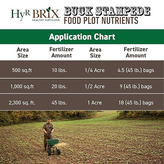 HyR BRIX Buck Stampede Food Plot 7-9-7 Fertilizer 45lb Bag - Slow-Release Nutrients with Calcium Sulfur Humic &amp Fulvic Acid - Supports Protein Production - Covers 2300 Sq Ft
