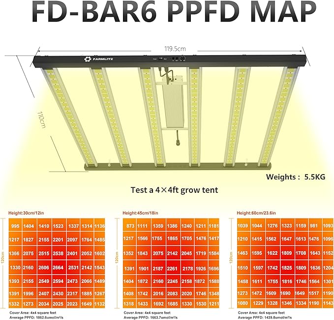 FARMLITE Grow Light LED Grow Lights for Indoor Plants Full Spectrum Growing Light Plant Hanging Growing Lamps Seedling with Daisy Chain Dimmable