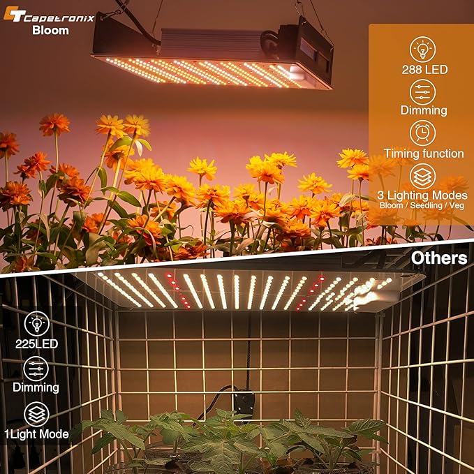 CT CAPETRONIX Led Grow Light Smart Touch Plant Light for Indoor Plants Full Spectrum 100w=250w 288 LEDs 3x3ft Hydroponic Growing Lamps - Three Dimmable Modes for Seed Starting Bloom &amp Veg