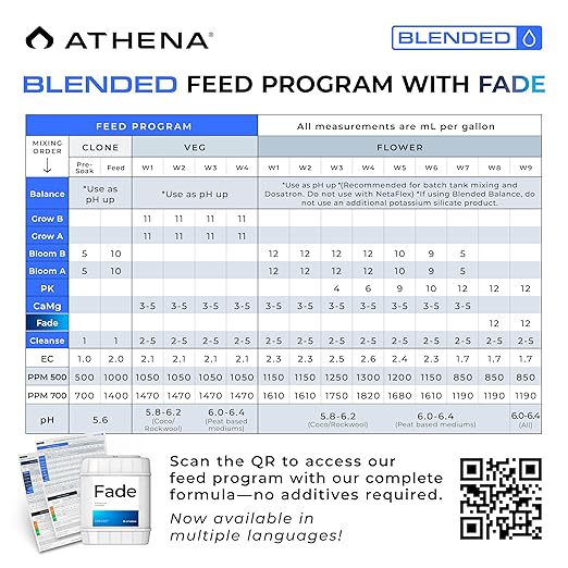 Athena Fade Nitrogen-Free Finishing Flush | Hydroponic Finishing Formula &amp Flower/Bud Finisher | Bloom Finish Flush Solution – 5 Galloon | Enhancing Finisher
