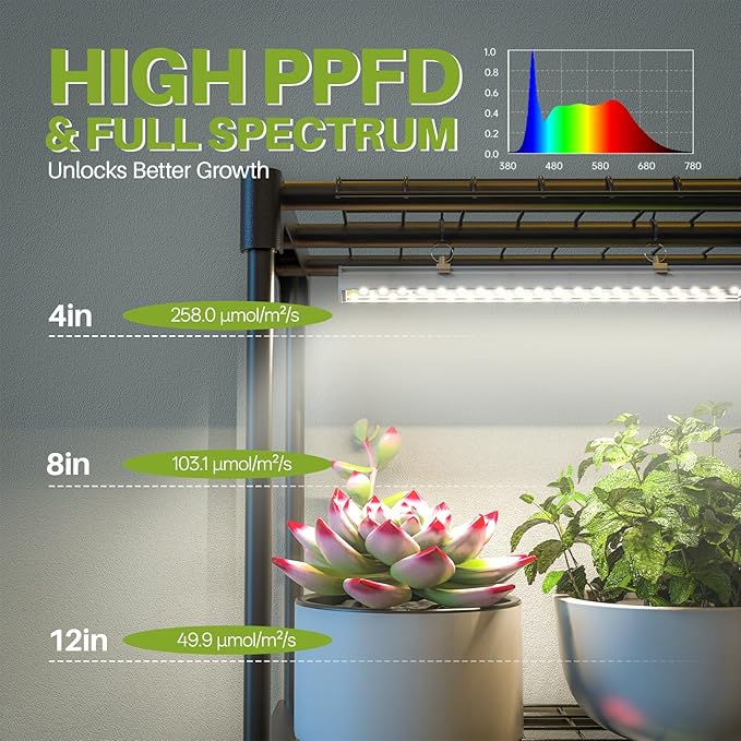 Plant Shelf with Grow Light 5 Tier Plant Stand with Grow Light Metal Plant Rack with 4 Pack 36W Plant Light for Indoor Plant Seed Start Seedling Seed Trays 11.8 W x 15.7 L x 59 H