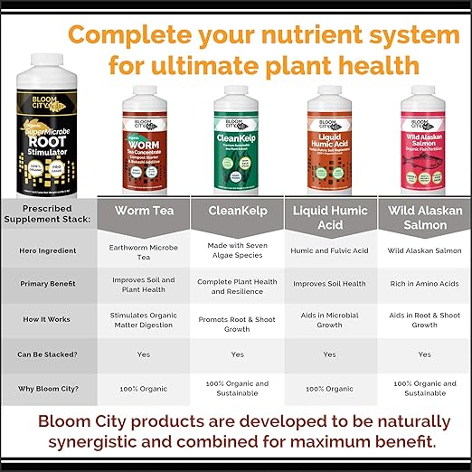 Bloom City Organic Root Stimulant Salmon and Kelp Formula Rich with Microbes and Mycorrhizae Gallon (128 oz)