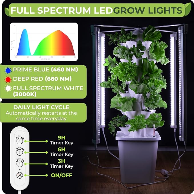 Carpathen Hydroponic Tower Growing System - Indoor Vertical Gardening System with Grow Lights for 30 Plants - Complete Kit with Timer PH+TDS Meter and Water Level Gauge - Indoor Herb Garden